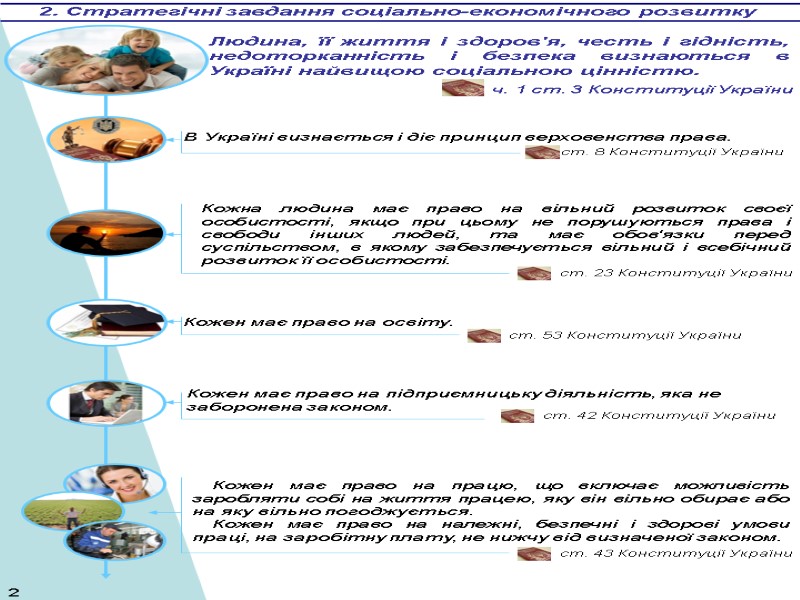 2. Стратегічні завдання соціально-економічного розвитку Людина, її життя і здоров'я, честь і гідність, недоторканність